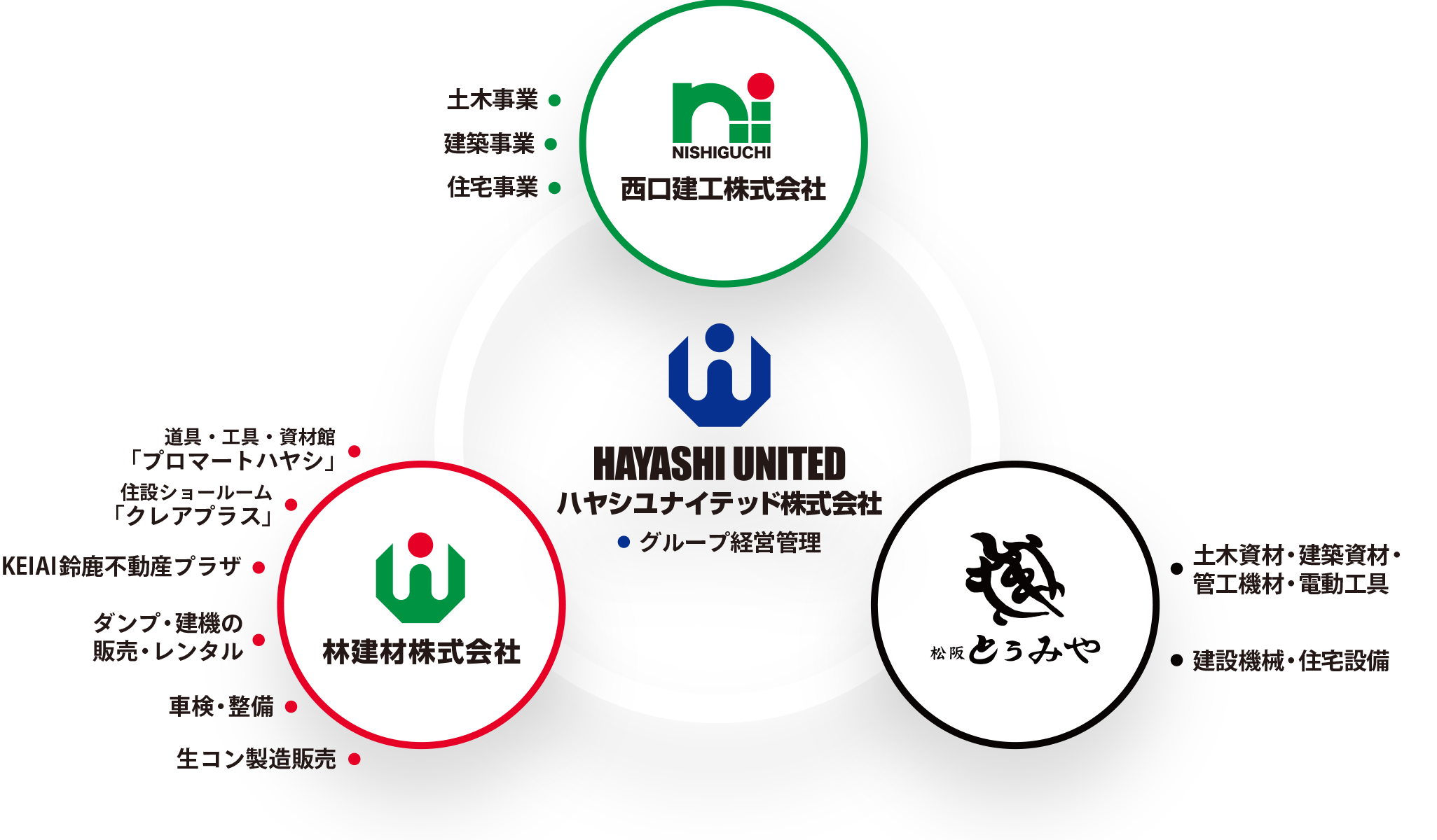 ハヤシユナイテッドグループのイメージ